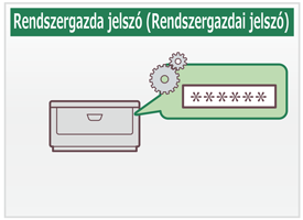 Rendszergazda jelszó (Rendszergazdai jelszó)