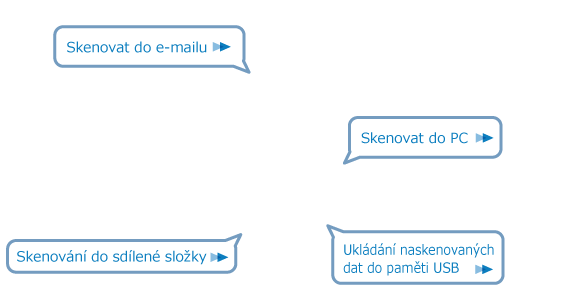 Skenování
