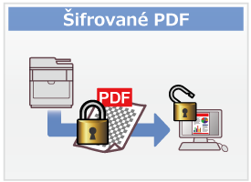 Šifrované PDF