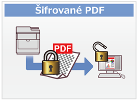 Šifrované PDF