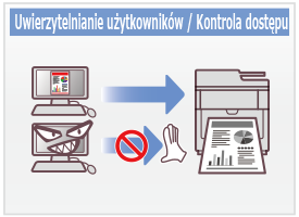 Uwierzytelnianie użytkowników / Kontrola dostępu