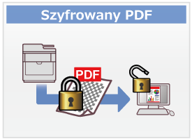 Szyfrowany PDF