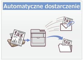 Automatyczne dostarczenie