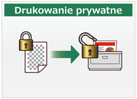 Drukowanie prywatne