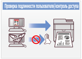 Проверка подлинности пользователя/контроль доступа