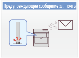 Предупреждающее сообщение эл. почты