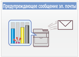 Предупреждающее сообщение эл. почты