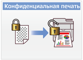 Конфиденциальная печать