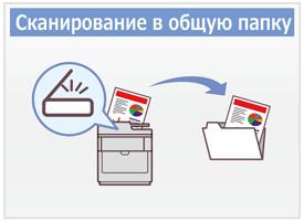 Сканирование в общую папку