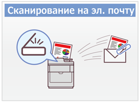 Сканирование на эл. почту