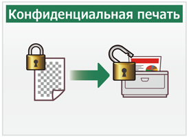 Конфиденциальная печать