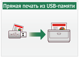 Прямая печать из USB-памяти
