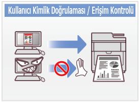 Kullanıcı Kimlik Doğrulaması / Erişim Kontrolü