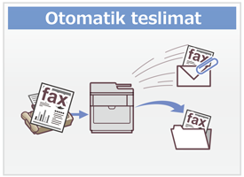 Otomatik teslimat