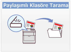 Paylaşımlı Klasöre Tarama