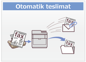 Otomatik teslimat