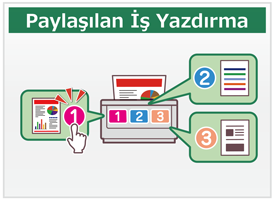 Paylaşılan İş Yazdırma