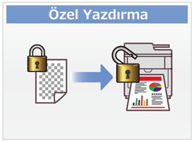 Özel Yazdırma