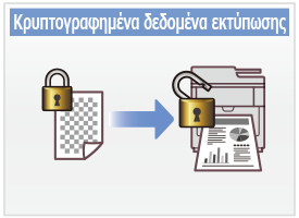 Κρυπτογραφημένα δεδομένα εκτύπωσης