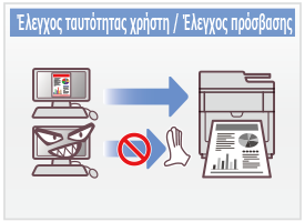 Έλεγχος ταυτότητας χρήστη / Έλεγχος πρόσβασης