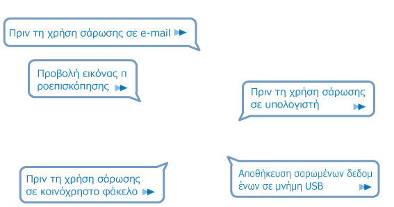Σάρωση