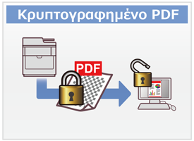 Κρυπτογραφημένο PDF