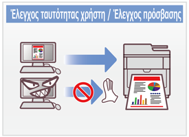 Έλεγχος ταυτότητας χρήστη / Έλεγχος πρόσβασης