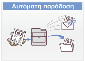 Αυτόματη παράδοση