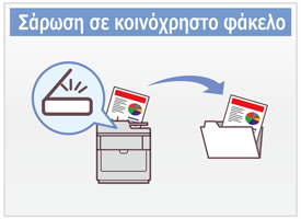 Σάρωση σε κοινόχρηστο φάκελο