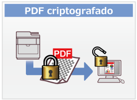 PDF criptografado