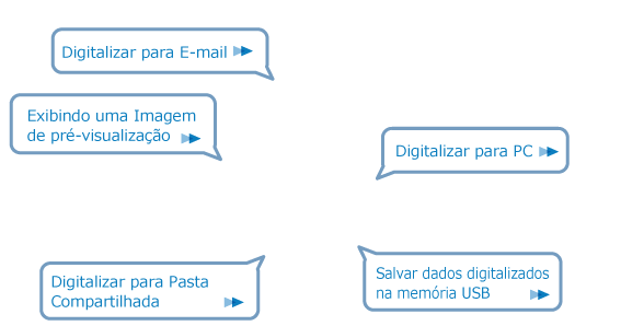 Digitalizar