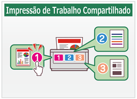 Impressão de Trabalho Compartilhado