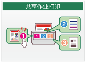 共享作业打印