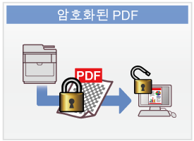 암호화된 PDF