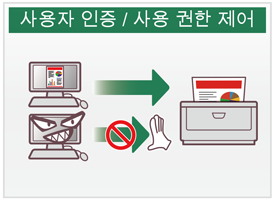 사용자 인증 / 사용 권한 제어