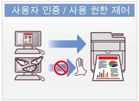 사용자 인증 / 사용 권한 제어