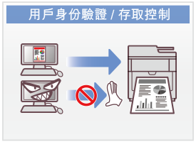 用戶身份驗證/存取控制