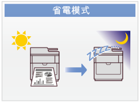 省電模式