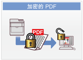 加密的 PDF