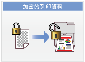 加密的列印資料