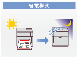 省電模式