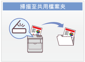 掃描至共用檔案夾
