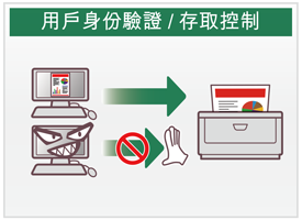 用戶身份驗證/存取控制