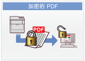 加密的 PDF