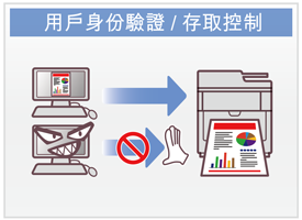 用戶身份驗證/存取控制