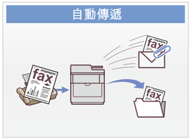 自動傳遞