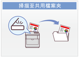 掃描至共用檔案夾