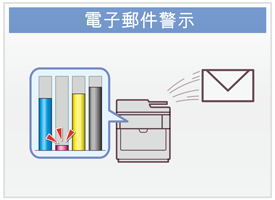 電子郵件警示