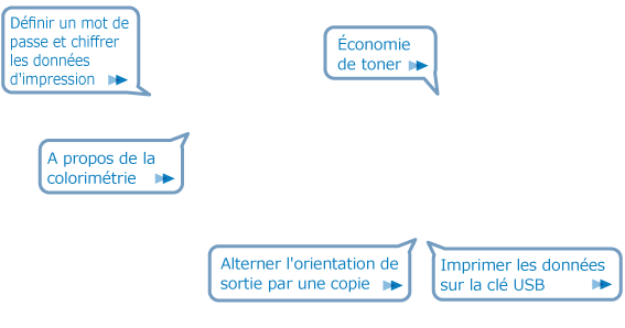 Imprimer
