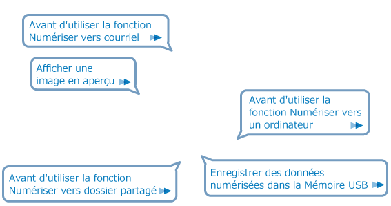 Numériser